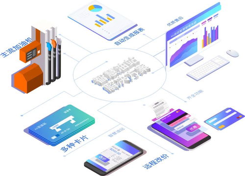 砥礪前行，同心共贏——油掌柜2021年度互聯網軟硬件開發與銷售總結