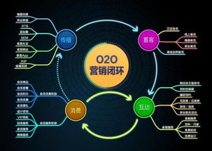 閉環(huán) 互聯(lián)網(wǎng)軟硬件開發(fā)與銷售的核心模式