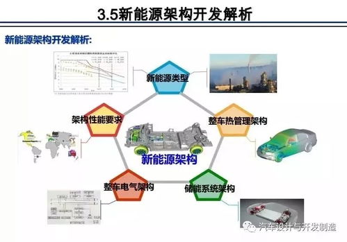 整車架構(gòu)開發(fā) 互聯(lián)網(wǎng)軟硬件的融合與未來趨勢