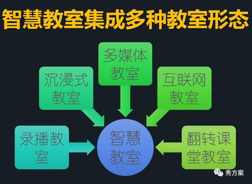 智慧教育生態(tài)解決方案 互聯(lián)網(wǎng)軟硬件的開發(fā)與銷售