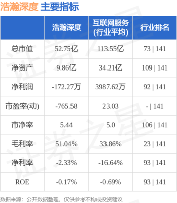 互聯(lián)網(wǎng)軟硬件的開發(fā)與銷售 數(shù)字時代的商業(yè)引擎