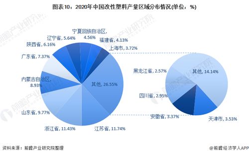 預見2022 中國改性塑料行業全景圖譜與互聯網科技融合新趨勢