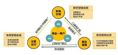 《中國互聯(lián)網(wǎng)經(jīng)濟(jì)白皮書2.0》發(fā)布 靈狐科技引領(lǐng)新營銷，軟硬件融合驅(qū)動(dòng)增長