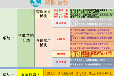 壹佰業(yè) 專注互聯(lián)網(wǎng)軟硬件技術(shù)開發(fā)與銷售，驅(qū)動(dòng)電子產(chǎn)品革新