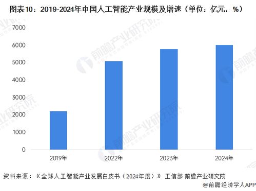 董明珠談AI時(shí)代 年齡非壁壘，創(chuàng)新是核心——從互聯(lián)網(wǎng)軟硬件開發(fā)與銷售看年輕人的機(jī)遇